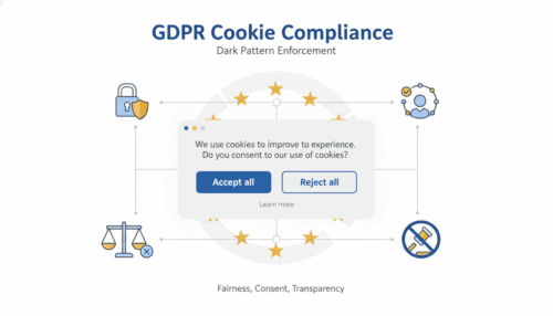 GDPR Compliance Ukraine