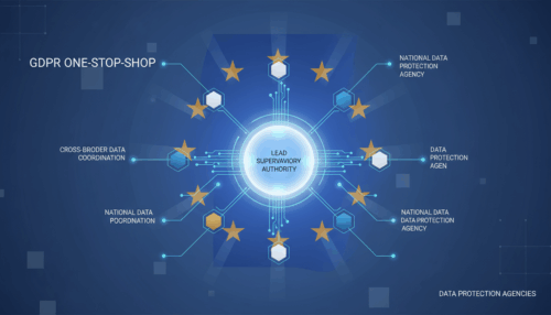 GDPR One stop shop